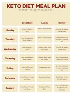 Keto Meal Plan Nigeria